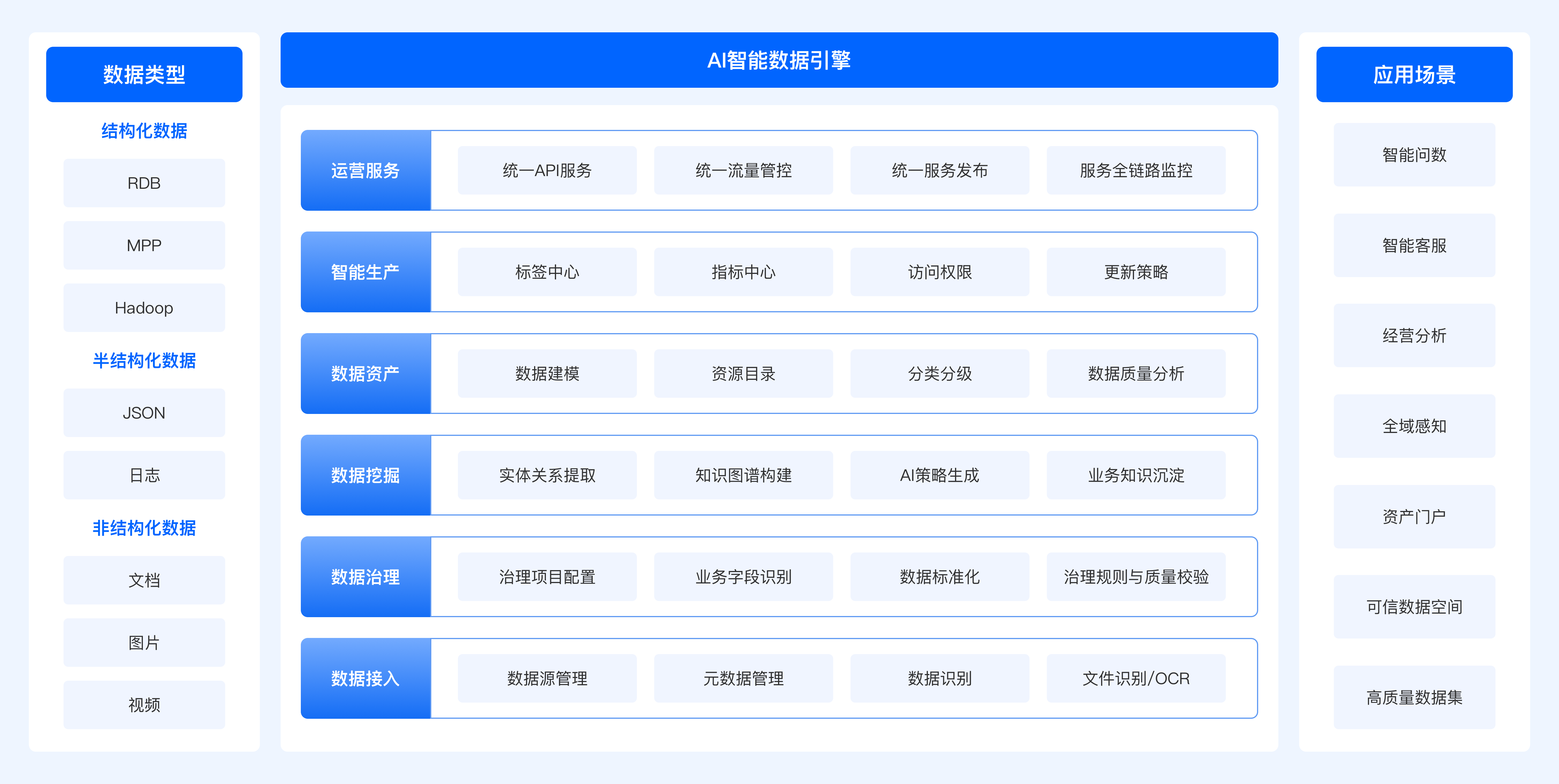 AI智能数据引擎