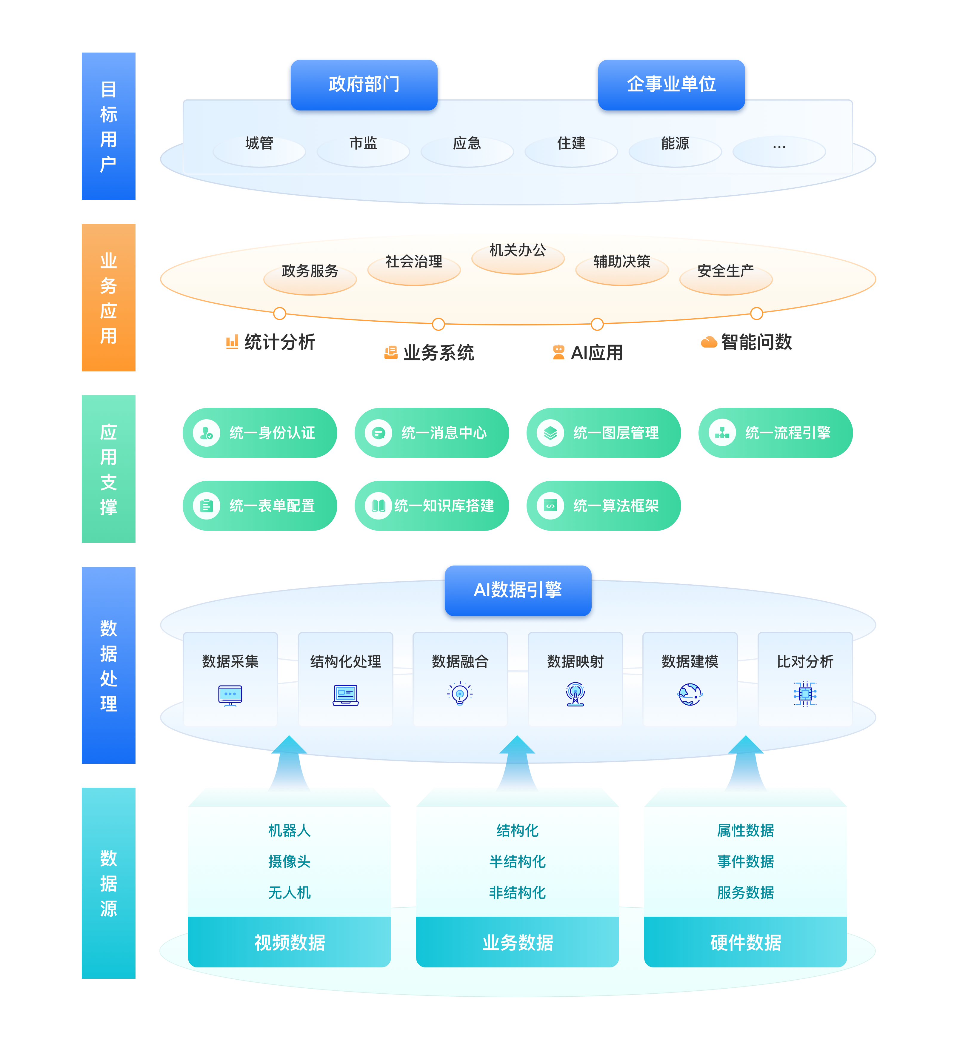 AI 智能数据引擎架构