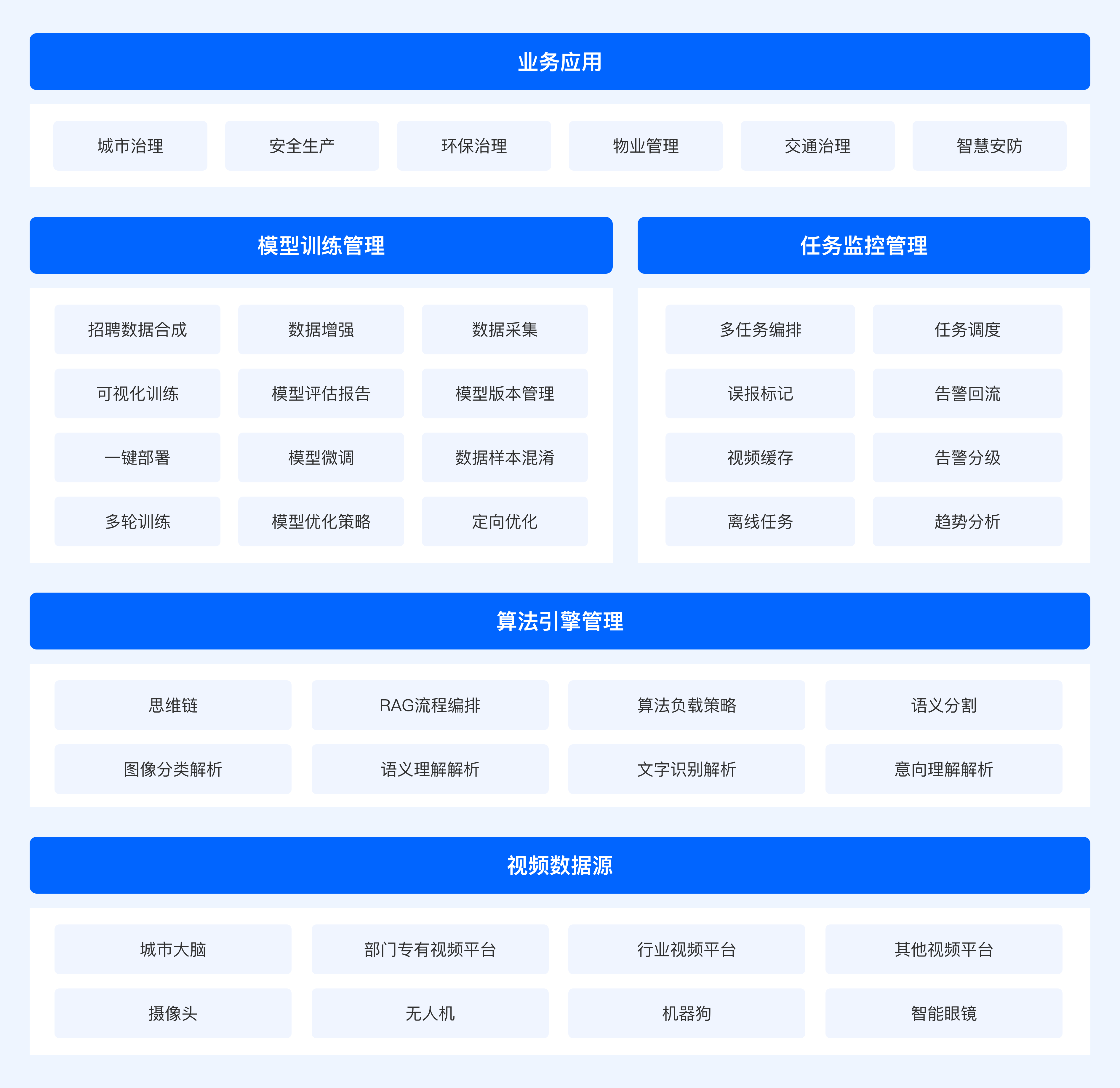 CV 智能识别平台